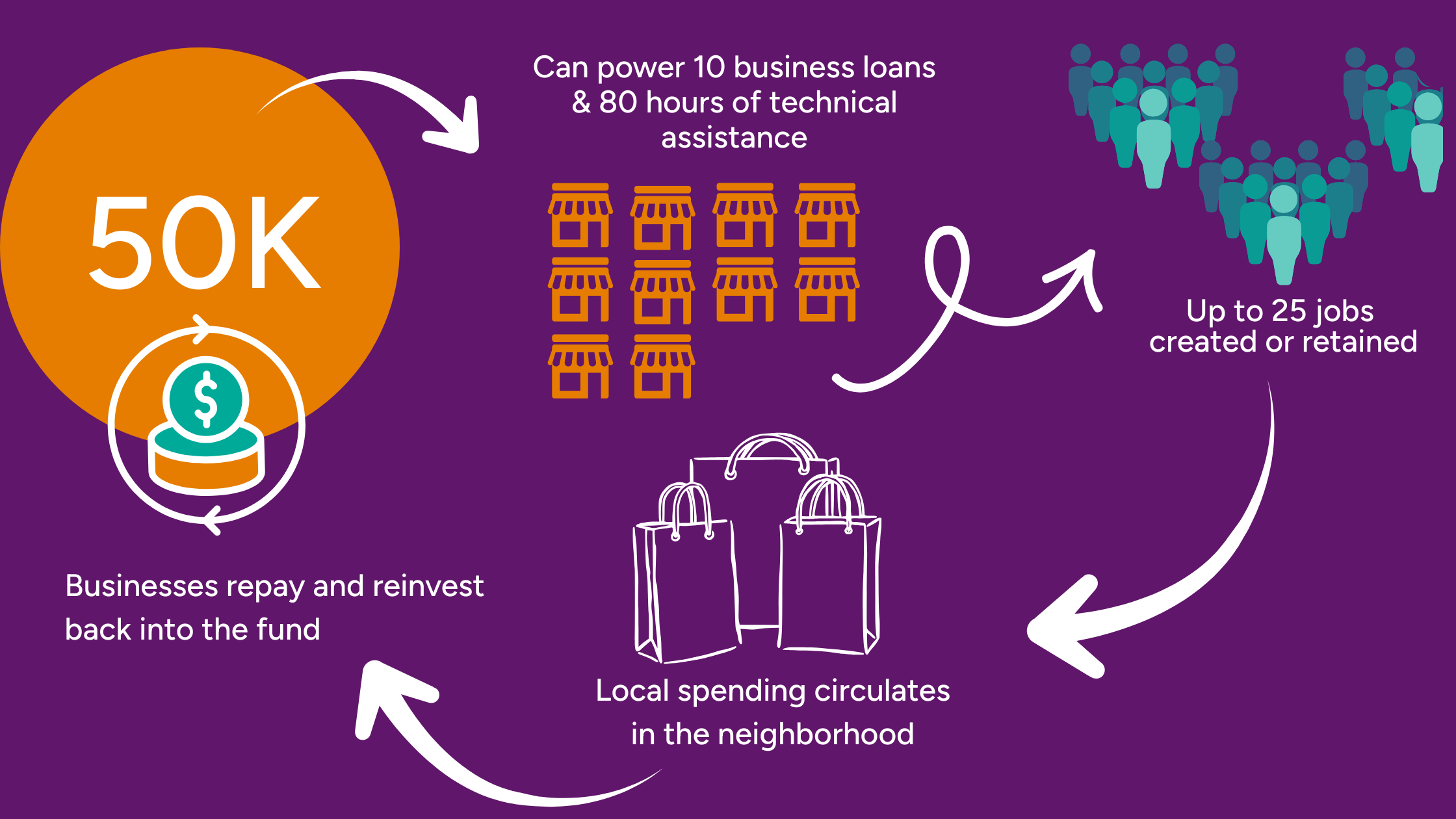 One Dollar Invested (3)